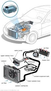 See C0452 repair manual